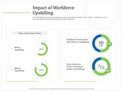 Impact of workforce upskilling m2268 ppt powerpoint presentation inspiration background