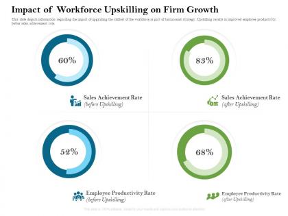 Impact of workforce upskilling on firm growth firm rescue plan ppt powerpoint presentation maker