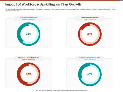 Impact of workforce upskilling on firm growth m799 ppt powerpoint presentation icon guide