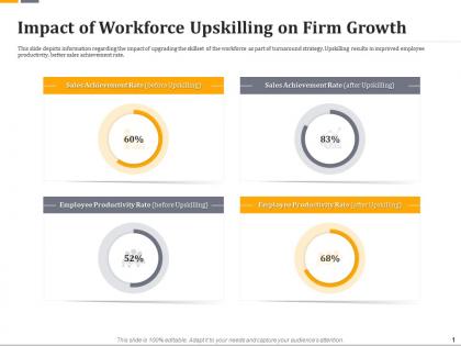 Impact of workforce upskilling on firm growth ppt ideas