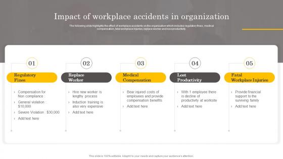 Impact Of Workplace Accidents In Organization Manual For Occupational Health And Safety