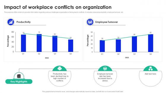 Impact Of Workplace Conflicts Workplace Conflict Management To Enhance Productivity
