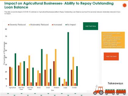 Impact on agricultural businesses ability to repay outstanding loan balance debts ppt template