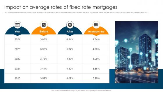 Impact On Average Rates Of Fixed Rate Mortgages Ultimate Guide To Understand Role BCT SS