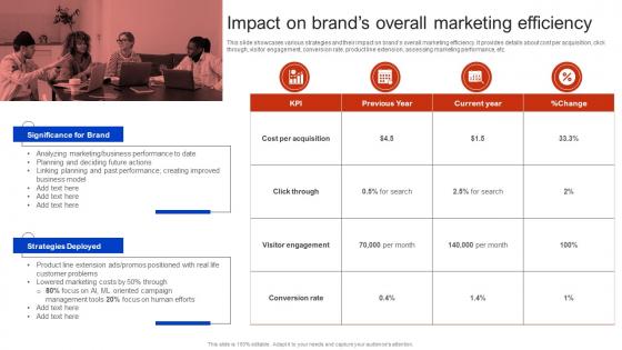 Impact On Brands Overall Marketing Efficiency Apple Brand Extension