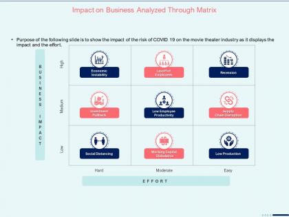 Impact on business analyzed through matrix economic ppt presentation show