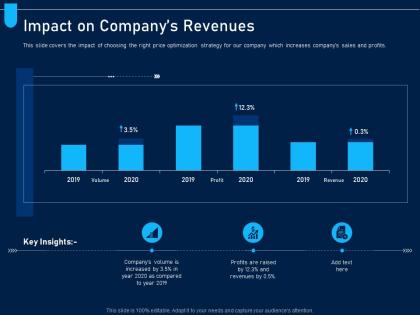 Impact on companys revenues analyzing price optimization company ppt diagrams