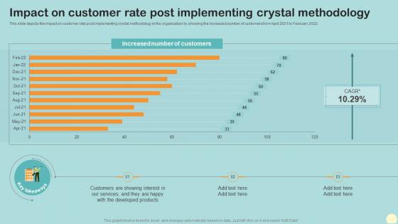 Impact On Customer Rate Post Implementing Crystal Methodology Crystal Agile Framework