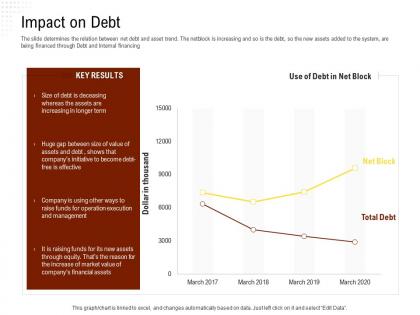 Impact on debt rethinking capital structure decision ppt powerpoint presentation styles master slide
