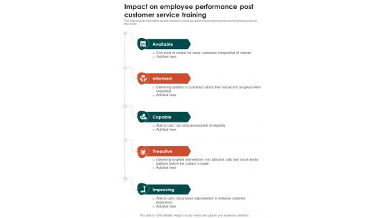 Impact On Employee Performance Post Customer Service Training One Pager Sample Example Document