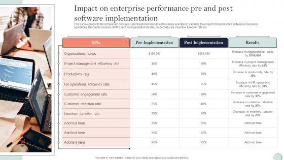 Impact On Enterprise Performance Pre And Post Software Implementation System Integration Plan