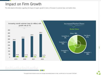 Impact on firm growth company expansion through organic growth ppt information