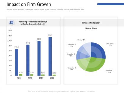 Impact on firm growth m3187 ppt powerpoint presentation professional outline