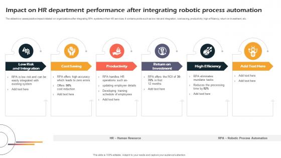 Impact On Hr Department Performance After Integrating Robotic Process Automation