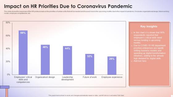 Impact On Hr Priorities Due To Coronavirus Pandemic