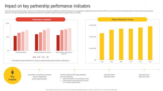 Impact On Key Partnership Performance Indicators Nurturing Relationships