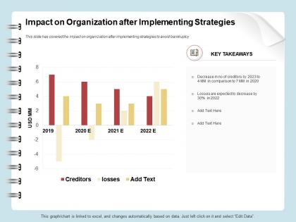 Impact on organization after implementing strategies ppt icon