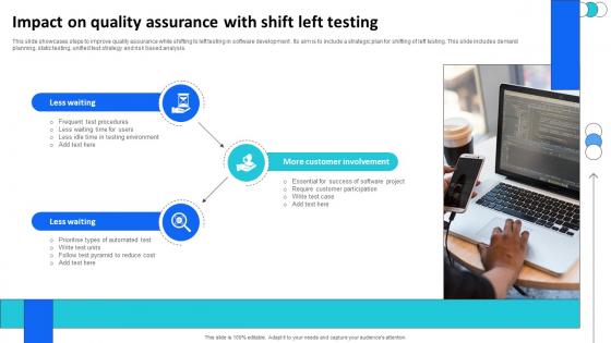 Impact On Quality Assurance With Shift Left Testing