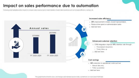 Impact On Sales Performance Due To Sales Automation For Improving Efficiency And Revenue SA SS