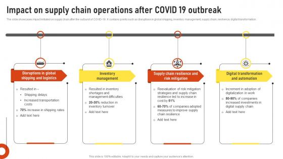 Impact On Supply Chain Operations After Covid 19 Outbreak
