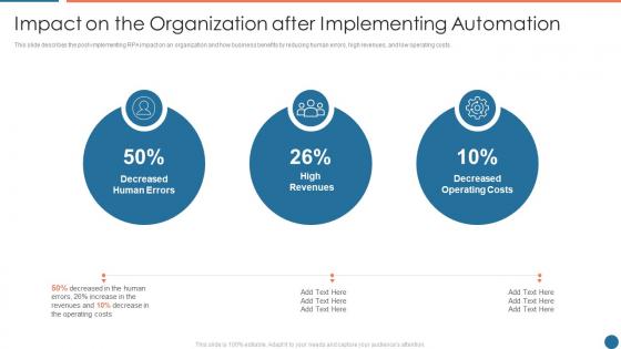 Impact on the organization after implementing automation ppt portfolio designs download