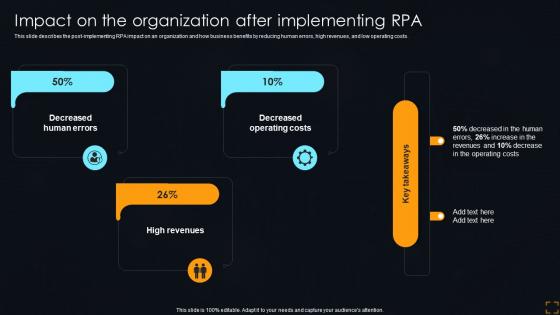 Impact On The Organization After Rpa Streamlining Operations With Artificial Intelligence