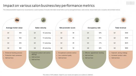 Impact On Various Salon Business Key Improving Client Experience And Sales Strategy SS V