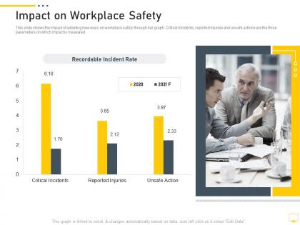 Impact on workplace safety digital transformation of workplace ppt introduction