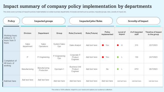 Impact Summary Of Company Policy Implementation By Departments