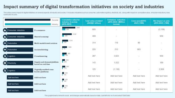 Impact Summary Of Digital Transformation Initiatives On Society And Industries