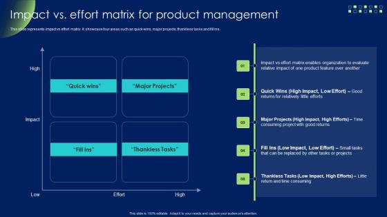 Impact Vs Effort Matrix For Product Management Product Development And Management Strategy