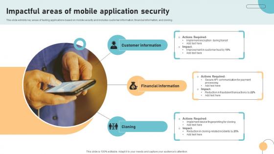Impactful Areas Of Mobile Application Security