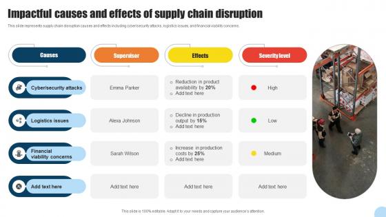 Impactful Causes And Effects Of Supply Chain Disruption