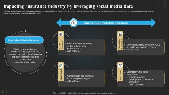 Impacting Insurance Industry By Leveraging Social Media Data Technology Deployment In Insurance Business