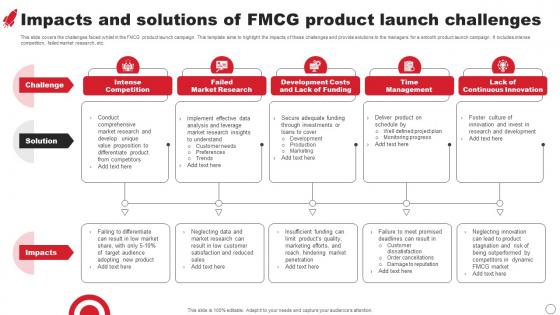 Impacts And Solutions Of FMCG Product Launch Challenges