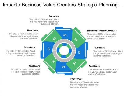 Impacts business value creators strategic planning tactical planning
