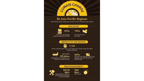 Impacts Of Climate Change On Different Parts Of Asia