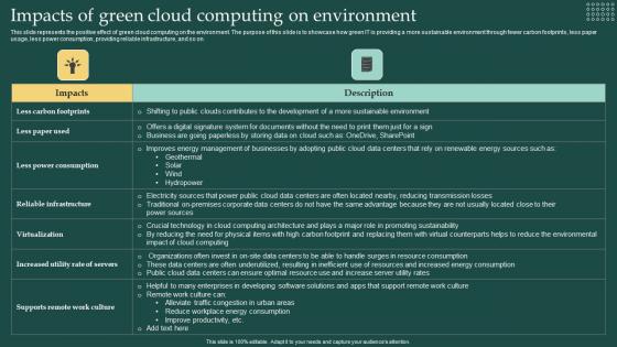 Impacts Of Green Cloud Computing On Environment Carbon Free Computing