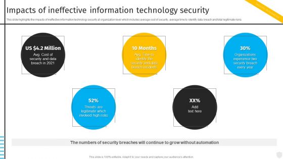 Impacts Of Ineffective Information Technology Security Automation To Investigate And Remediate Cyberthreats