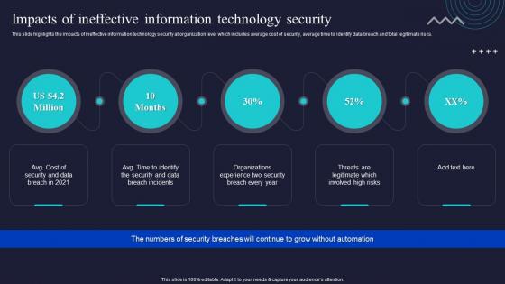 Impacts Of Ineffective Information Technology Security Enabling Automation In Cyber Security Operations