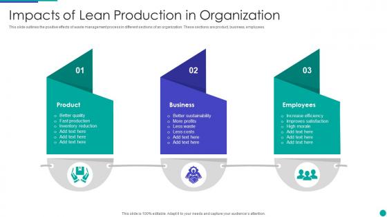 Impacts Of Lean Production In Organization