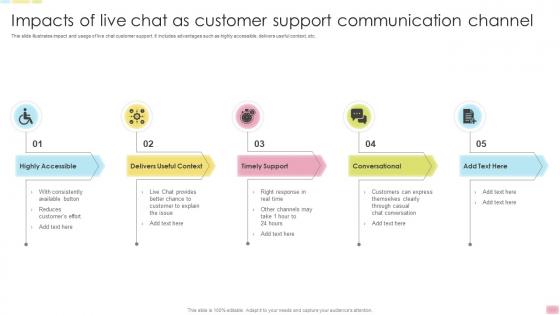 Impacts Of Live Chat As Customer Support Communication Channel