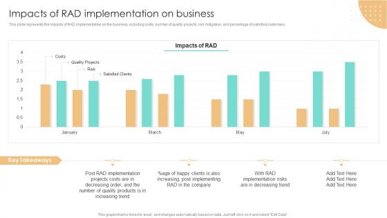 Impacts Of RAD Implementation On Business RAD Methodology Ppt Slides Files