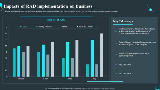Impacts Of Rad Implementation On Business Rapid Application Development Methodology