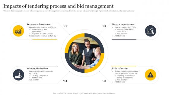 Impacts Of Tendering Process And Bid Management