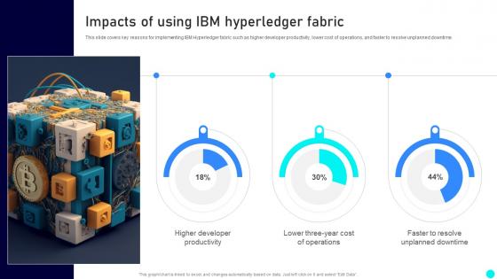 Impacts Of Using IBM Hyperledger Fabric Exploring Diverse Blockchain BCT SS