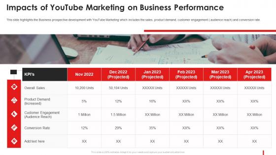 Impacts Of Youtube Marketing Marketing Guide Promote Brand Youtube Channel