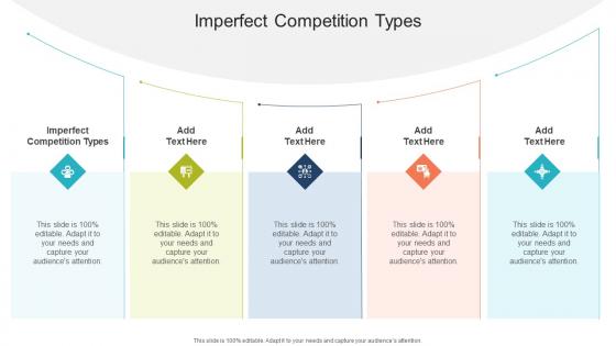 Imperfect Competition Types In Powerpoint And Google Slides Cpb