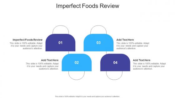Imperfect Foods Review In Powerpoint And Google Slides Cpb