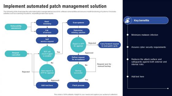 Implement Automated Patch Management Solution Creating Cyber Security Awareness